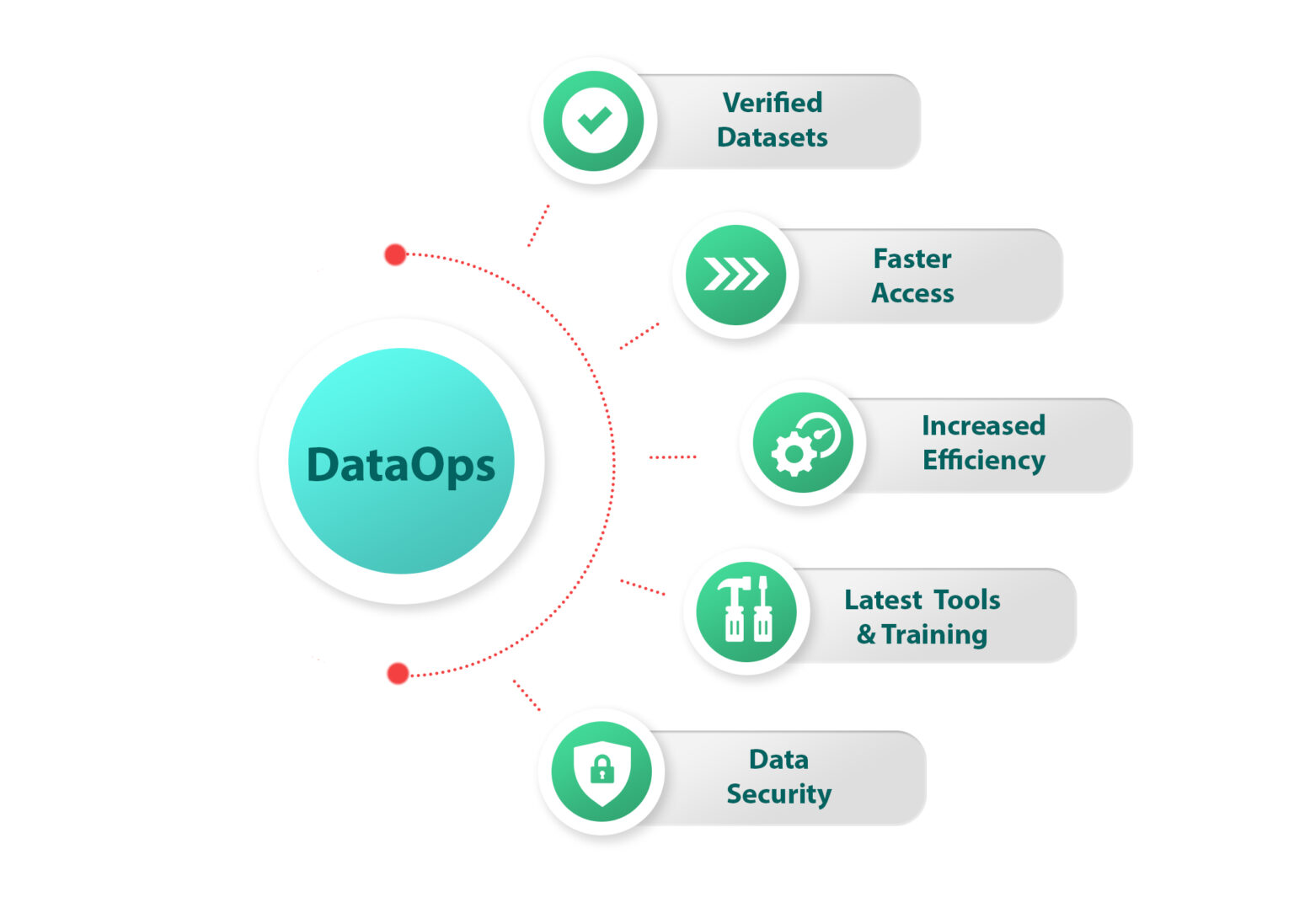 5 Reasons Why DataOps Matters to Data-Driven Companies