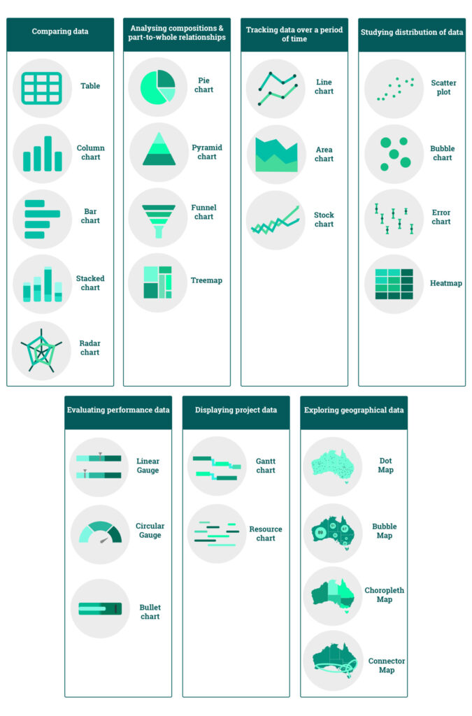 data viz, data visualization, charts, visuals, right charts