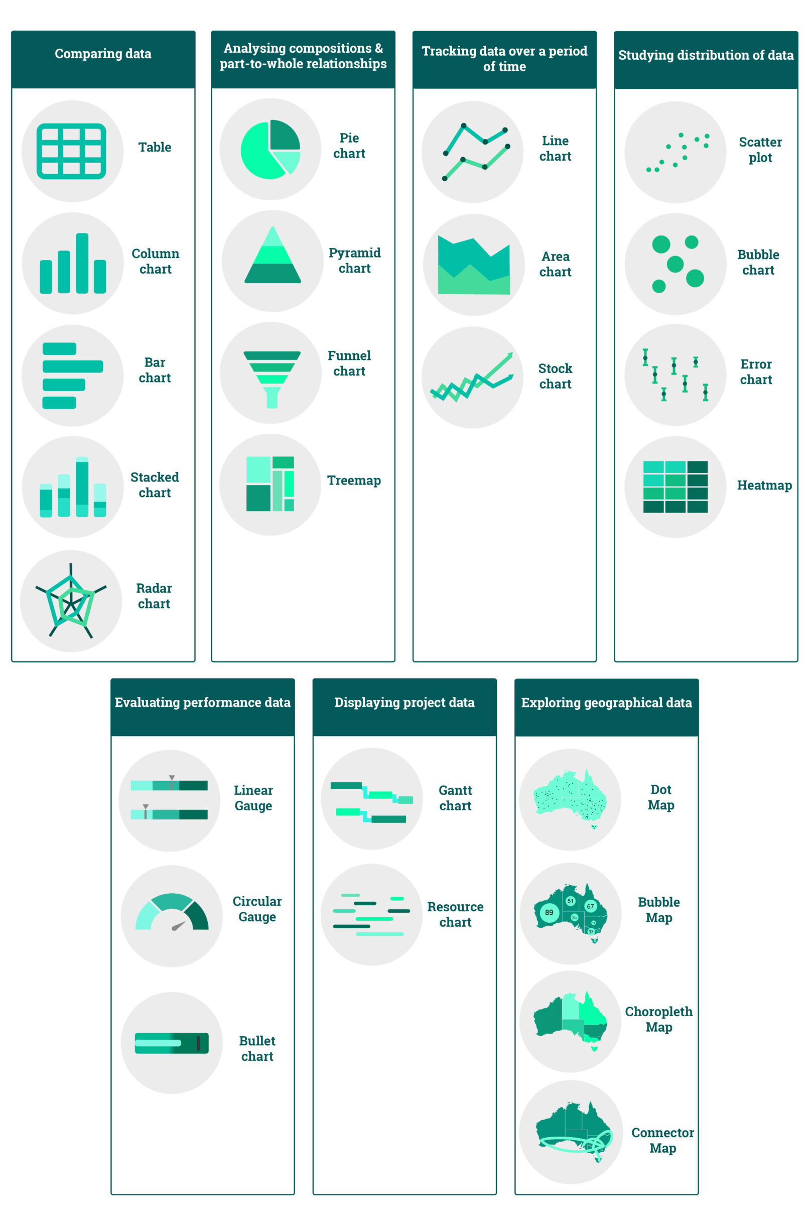 Cheatsheet for Charts: Pair the Right Chart with the Right Set of Data